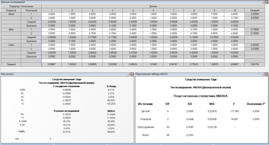 Модуль «Анализ измерительных систем»
